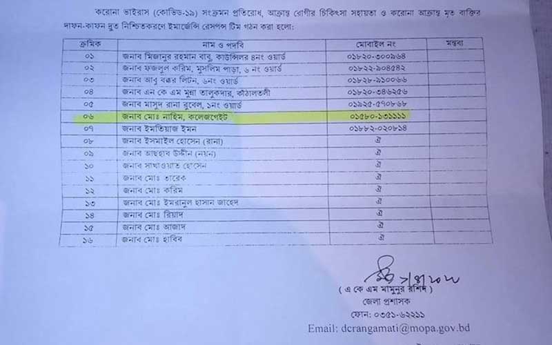 বেপরোয়া বুনো সাহসী ওরা ১৬ জন !