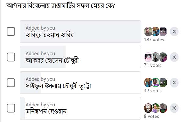 জরিপে সফল মেয়র হাবিব,মেয়াদকাল নিয়ে প্রশ্ন আকবরের