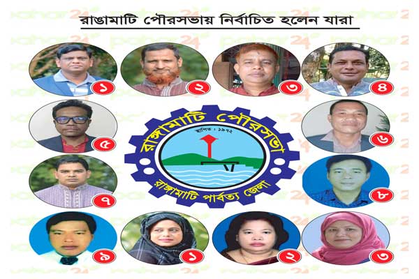 কে কত ভোট পেলেন রাঙামাটির পৌর কাউন্সিলররা